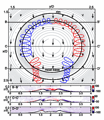 figure-2