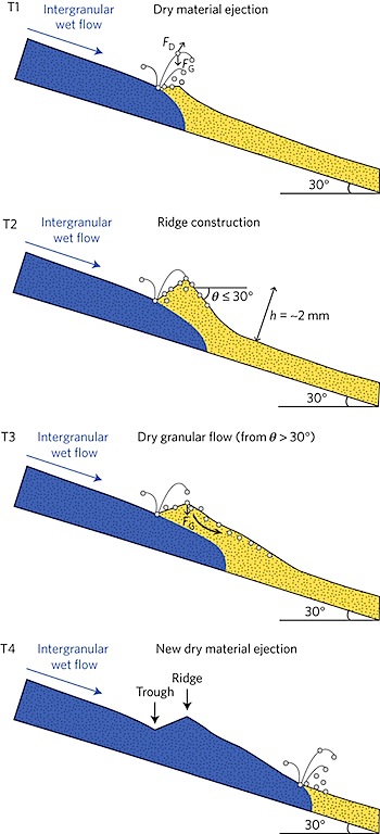 ngeo2706-f3