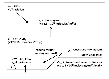 figure_3