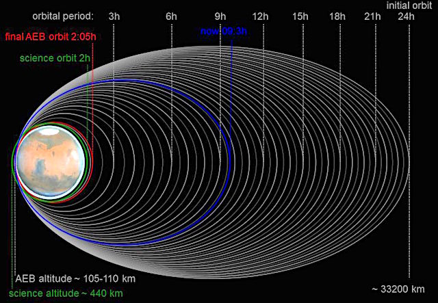 ExoMars-FCT-1024x709