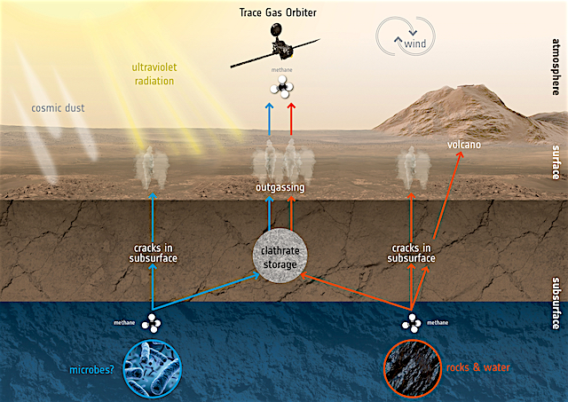 ExoMars_TGO_Mars_methane_creation_destruction_1280