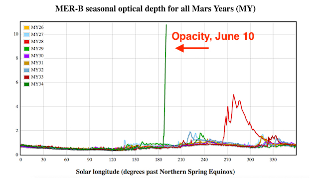 21917_OpacityChart-16