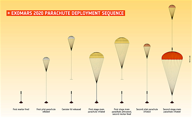 ESA_ExoMars2020_parachute_sequence_1280