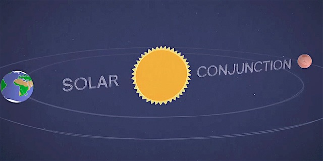 solar_conjunction